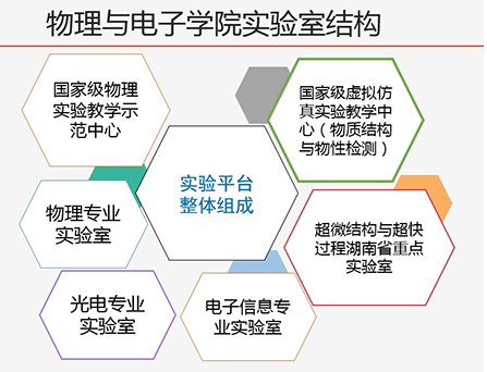 物理星空体育·（StarSky Sports）官方网站实验室结构1.jpg